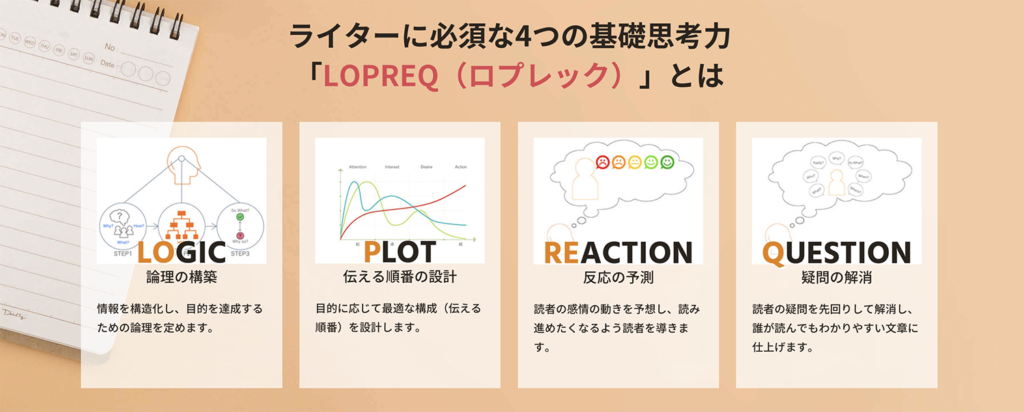 ライターに必須な4つの基礎思考力