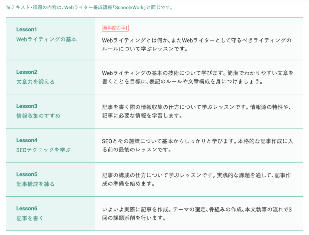 Haywakawaのライター講座のカリキュラム内容（School×Work Lite・School×Work）