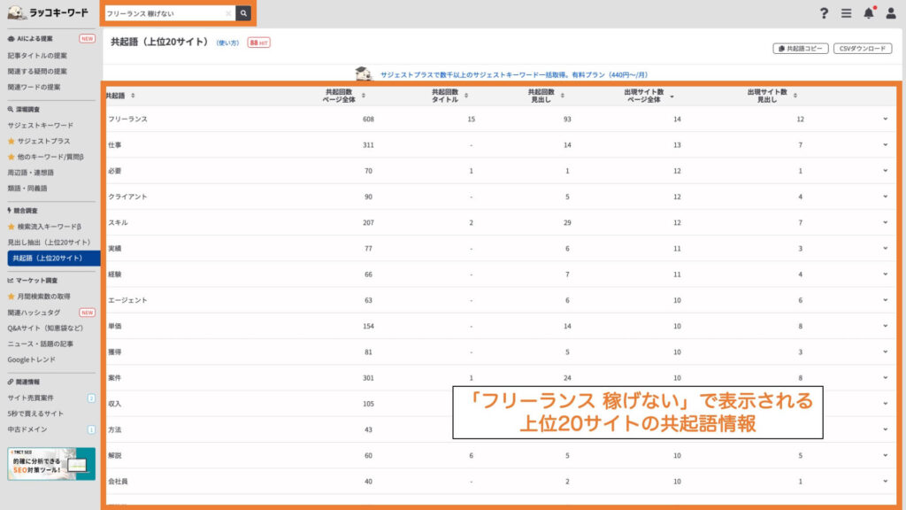 「フリーランス 稼げない」で表示される上位20サイトの共起語情報